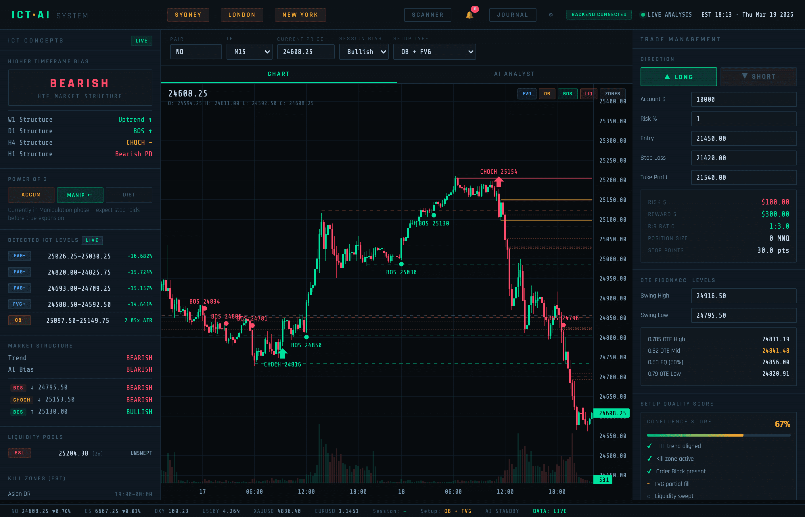 ICT AI Trading