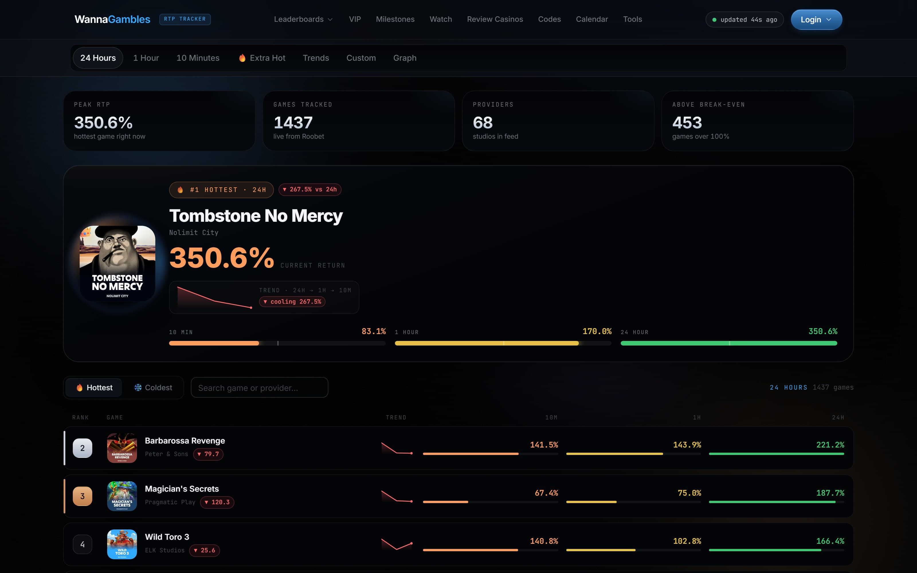 RTP Tracker